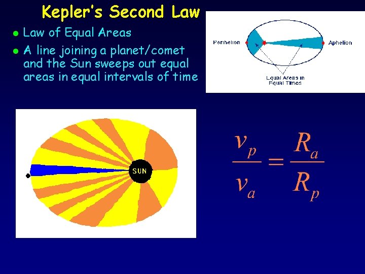 Kepler’s Second Law l l Law of Equal Areas A line joining a planet/comet