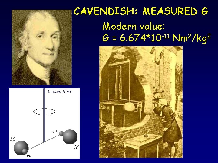 CAVENDISH: MEASURED G Modern value: G = 6. 674*10 -11 Nm 2/kg 2 