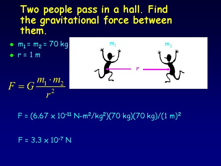 Two people pass in a hall. Find the gravitational force between them. l l