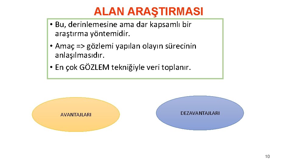 ALAN ARAŞTIRMASI • Bu, derinlemesine ama dar kapsamlı bir araştırma yöntemidir. • Amaç =>