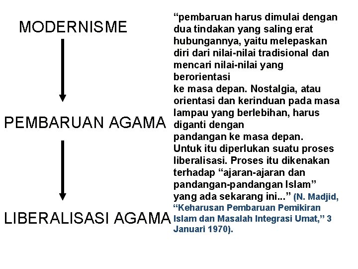 MODERNISME PEMBARUAN AGAMA LIBERALISASI AGAMA “pembaruan harus dimulai dengan dua tindakan yang saling erat