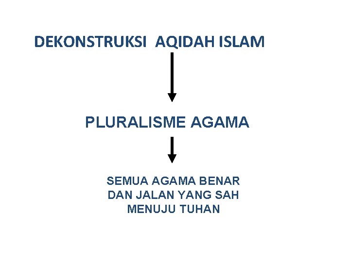 DEKONSTRUKSI AQIDAH ISLAM PLURALISME AGAMA SEMUA AGAMA BENAR DAN JALAN YANG SAH MENUJU TUHAN