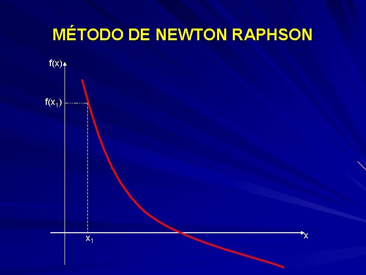 MÉTODO DE NEWTON RAPHSON f(x) f(x 1) x 1 x 