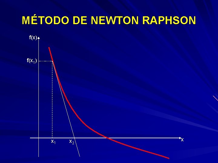 MÉTODO DE NEWTON RAPHSON f(x) f(x 1) x 1 x 2 x 