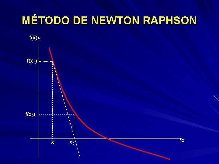 MÉTODO DE NEWTON RAPHSON f(x) f(x 1) f(x 2) x 1 x 2 x