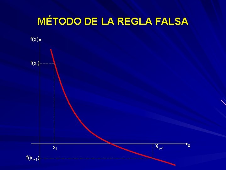 MÉTODO DE LA REGLA FALSA f(x) f(xi) xi f(xi+1) Xi+1 x 