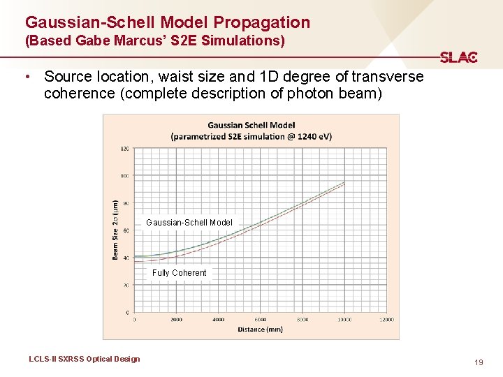Gaussian-Schell Model Propagation (Based Gabe Marcus’ S 2 E Simulations) • Source location, waist
