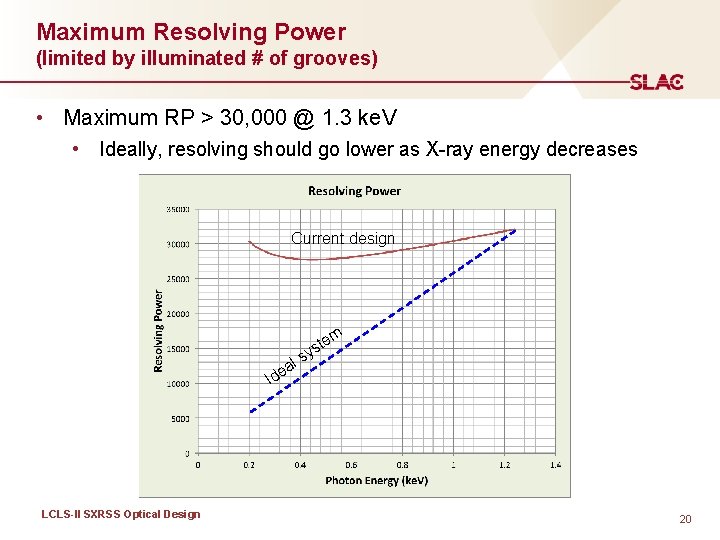 Maximum Resolving Power (limited by illuminated # of grooves) • Maximum RP > 30,