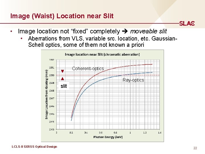 Image (Waist) Location near Slit • Image location not “fixed” completely moveable slit •