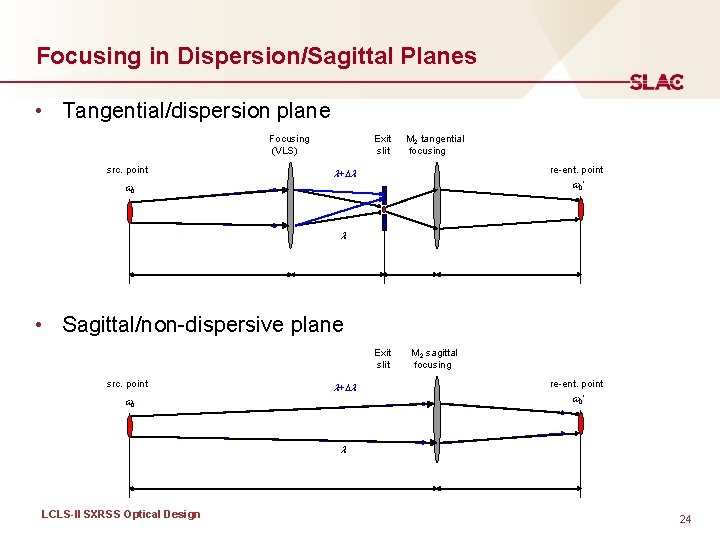 Focusing in Dispersion/Sagittal Planes • Tangential/dispersion plane Focusing (VLS) src. point Exit slit M