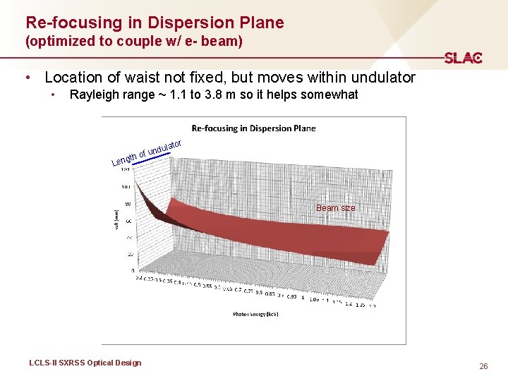 Re-focusing in Dispersion Plane (optimized to couple w/ e- beam) • Location of waist