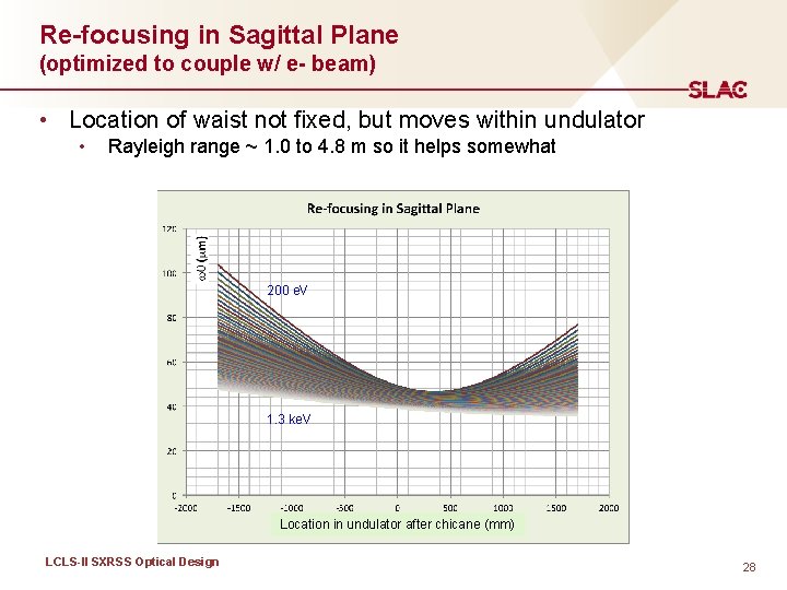 Re-focusing in Sagittal Plane (optimized to couple w/ e- beam) • Location of waist