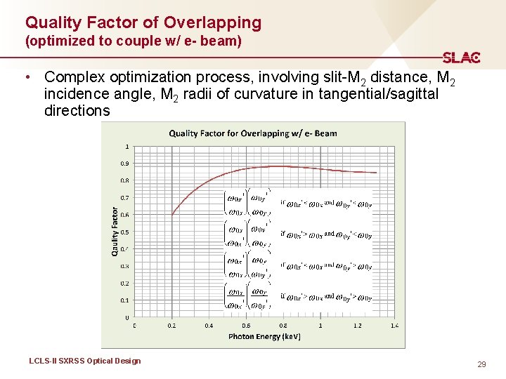 Quality Factor of Overlapping (optimized to couple w/ e- beam) • Complex optimization process,