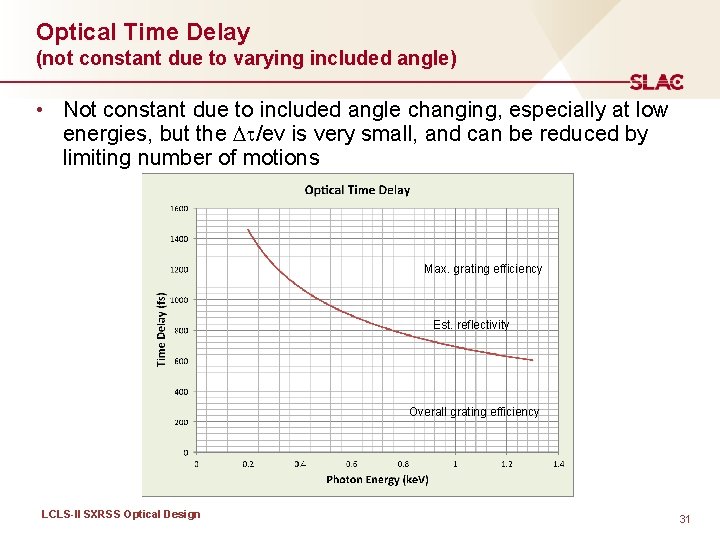 Optical Time Delay (not constant due to varying included angle) • Not constant due