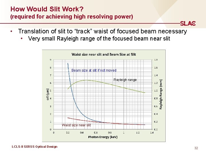 How Would Slit Work? (required for achieving high resolving power) • Translation of slit