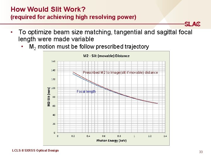 How Would Slit Work? (required for achieving high resolving power) • To optimize beam
