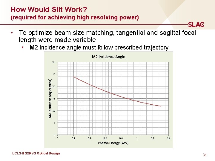 How Would Slit Work? (required for achieving high resolving power) • To optimize beam