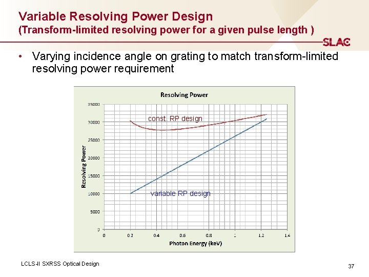 Variable Resolving Power Design (Transform-limited resolving power for a given pulse length ) •