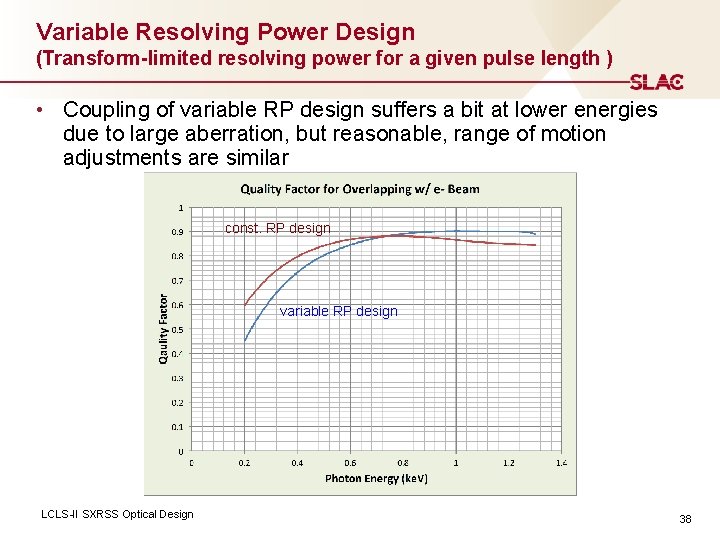 Variable Resolving Power Design (Transform-limited resolving power for a given pulse length ) •