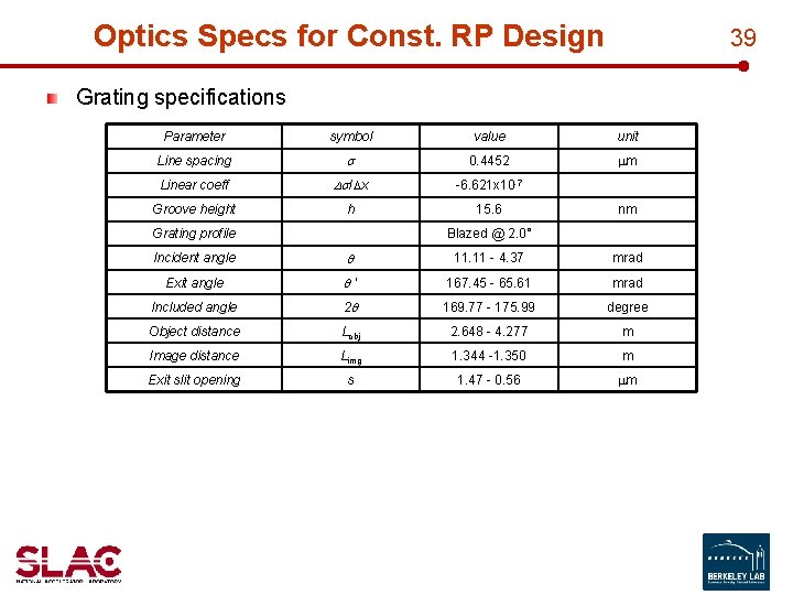 Optics Specs for Const. RP Design 39 Grating specifications Parameter symbol value unit Line