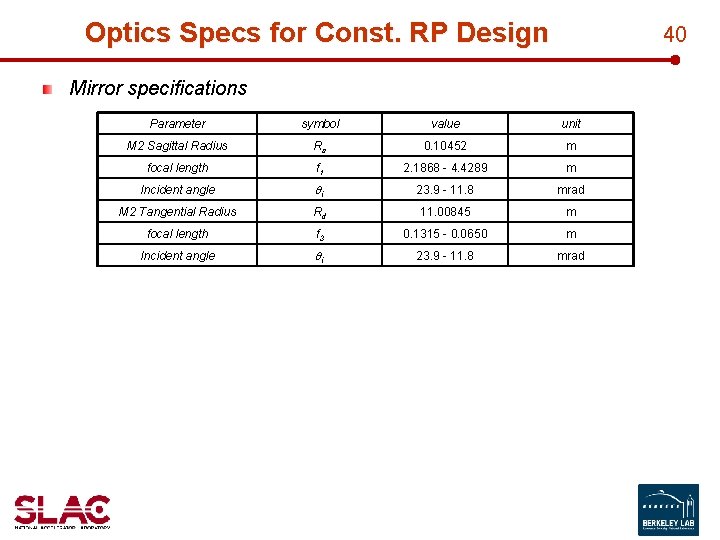 Optics Specs for Const. RP Design 40 Mirror specifications Parameter symbol value unit M
