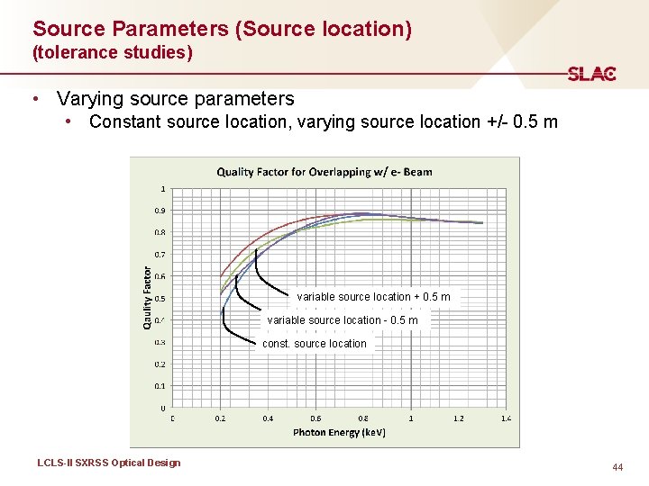 Source Parameters (Source location) (tolerance studies) • Varying source parameters • Constant source location,