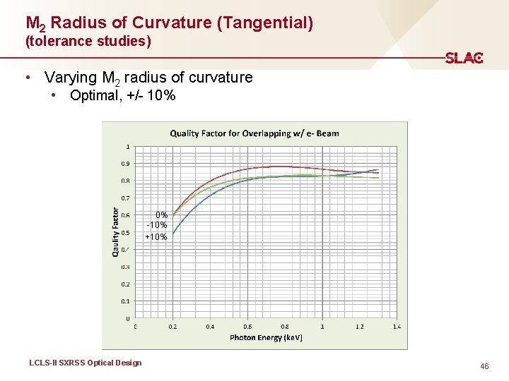 M 2 Radius of Curvature (Tangential) (tolerance studies) • Varying M 2 radius of