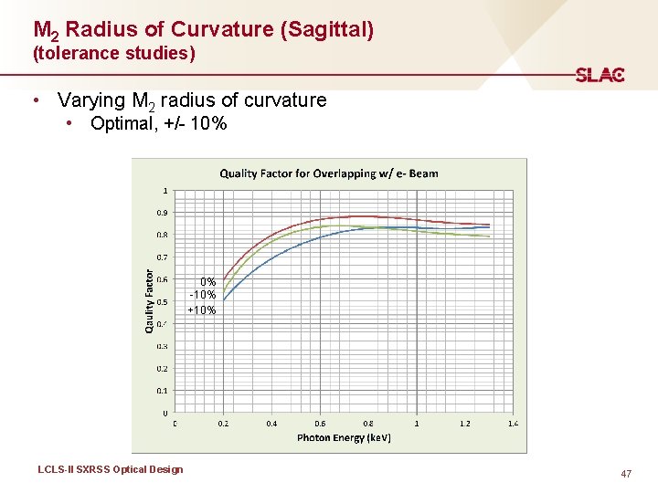 M 2 Radius of Curvature (Sagittal) (tolerance studies) • Varying M 2 radius of