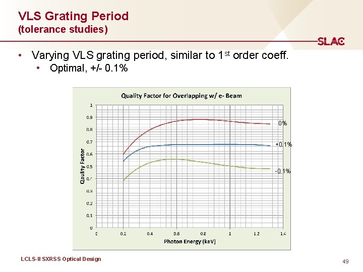 VLS Grating Period (tolerance studies) • Varying VLS grating period, similar to 1 st