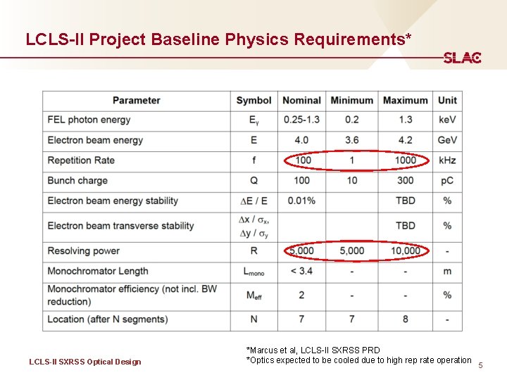 LCLS-II Project Baseline Physics Requirements* LCLS-II SXRSS Optical Design *Marcus et al, LCLS-II SXRSS