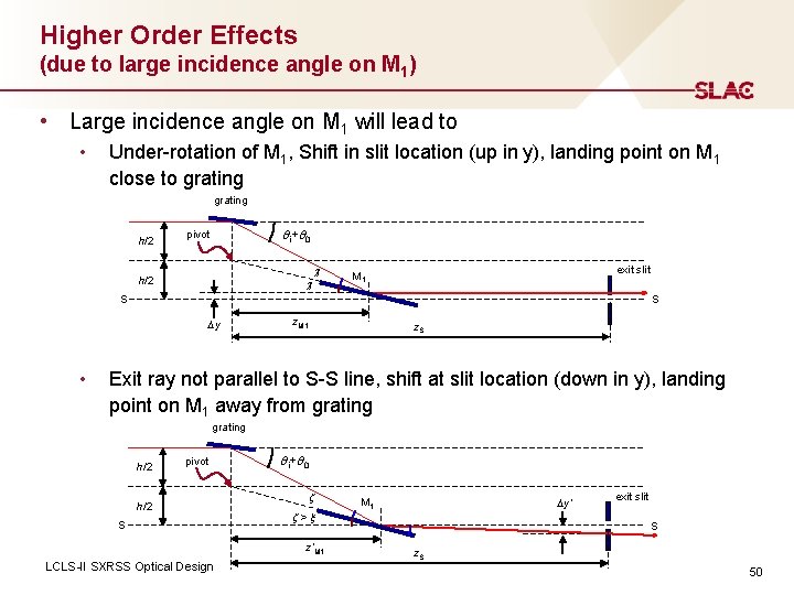 Higher Order Effects (due to large incidence angle on M 1) • Large incidence