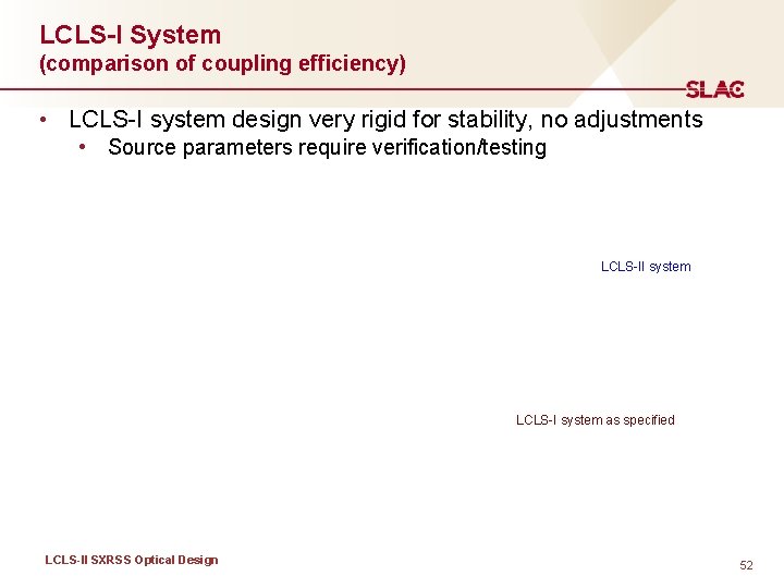 LCLS-I System (comparison of coupling efficiency) • LCLS-I system design very rigid for stability,