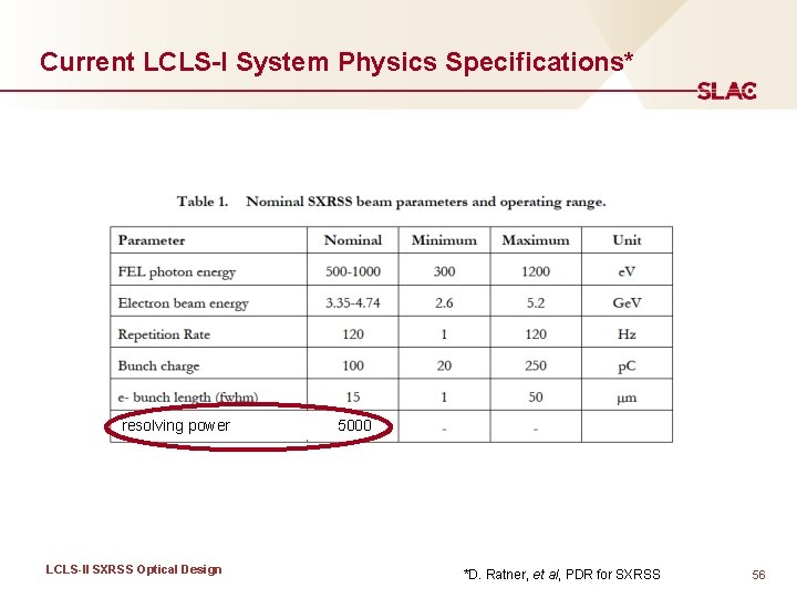 Current LCLS-I System Physics Specifications* resolving power LCLS-II SXRSS Optical Design 5000 *D. Ratner,