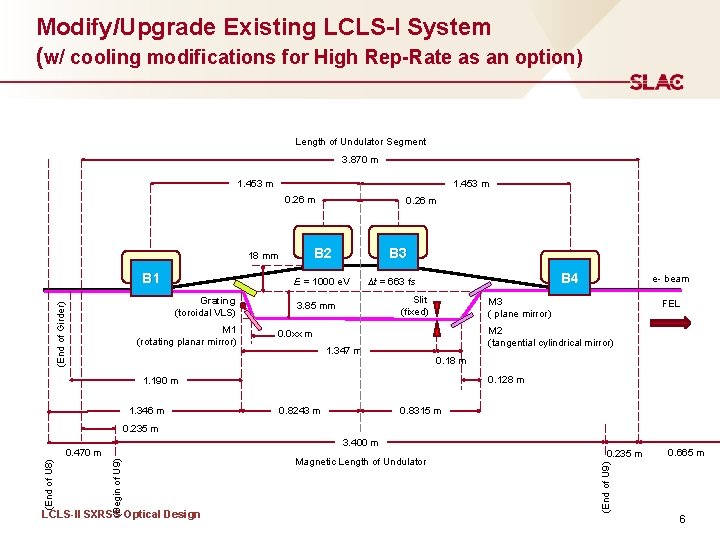 Modify/Upgrade Existing LCLS-I System (w/ cooling modifications for High Rep-Rate as an option) Length