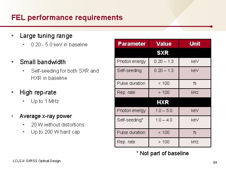FEL performance requirements • Large tuning range • 0. 20 - 5. 0 ke.