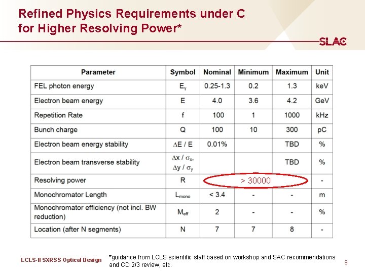 Refined Physics Requirements under C for Higher Resolving Power* > 30000 LCLS-II SXRSS Optical