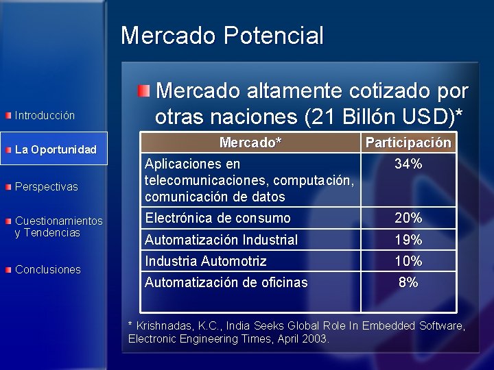 Mercado Potencial Introducción La Oportunidad Perspectivas Cuestionamientos y Tendencias Conclusiones Mercado altamente cotizado por