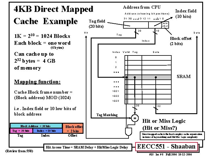 4 KB Direct Mapped field Cache Example Tag (20 bits) 1 K = 210