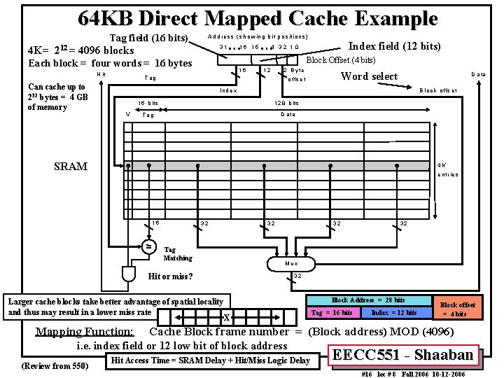 64 KB Direct Mapped Cache Example Tag field (16 bits) A d d re