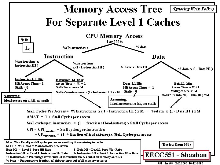 Memory Access Tree For Separate Level 1 Caches (Ignoring Write Policy) CPU Memory Access