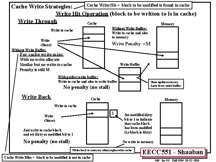 Cache Write Hit = block to be modified is found in cache Cache Write