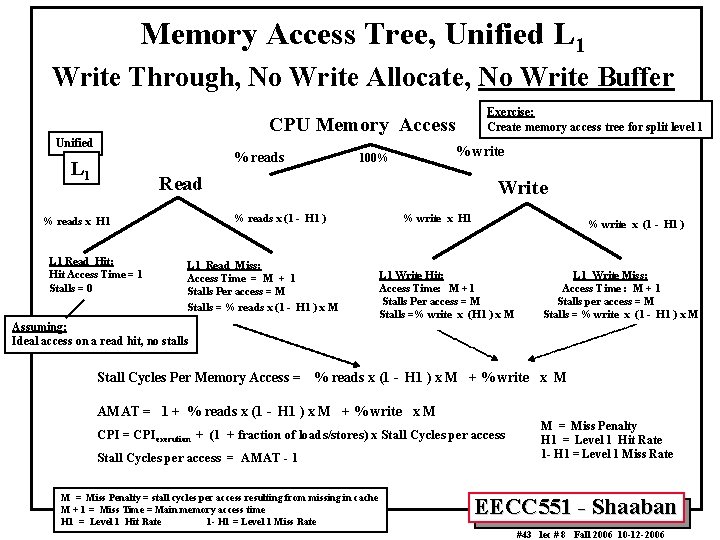 Memory Access Tree, Unified L 1 Write Through, No Write Allocate, No Write Buffer