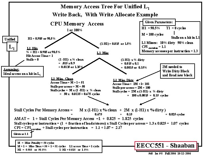 Memory Access Tree For Unified L 1 Write Back, With Write Allocate Example Given