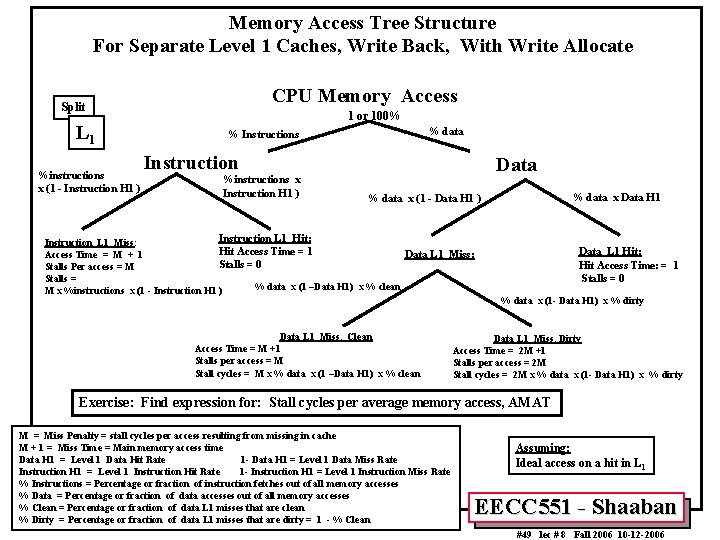 Memory Access Tree Structure For Separate Level 1 Caches, Write Back, With Write Allocate