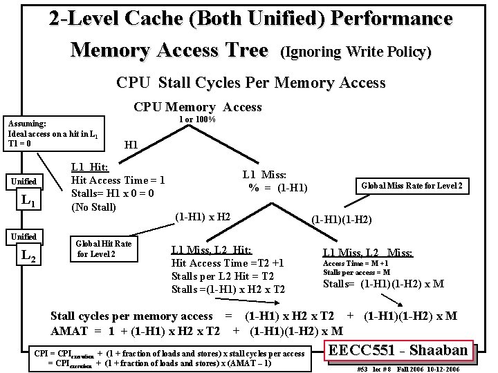 2 -Level Cache (Both Unified) Performance Memory Access Tree (Ignoring Write Policy) CPU Stall