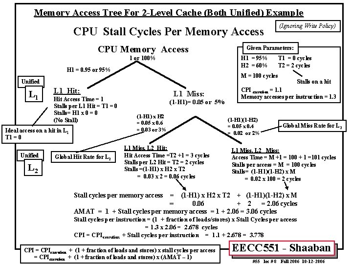 Memory Access Tree For 2 -Level Cache (Both Unified) Example CPU Stall Cycles Per