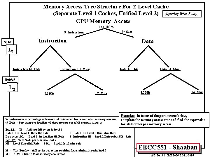 Memory Access Tree Structure For 2 -Level Cache (Separate Level 1 Caches, Unified Level