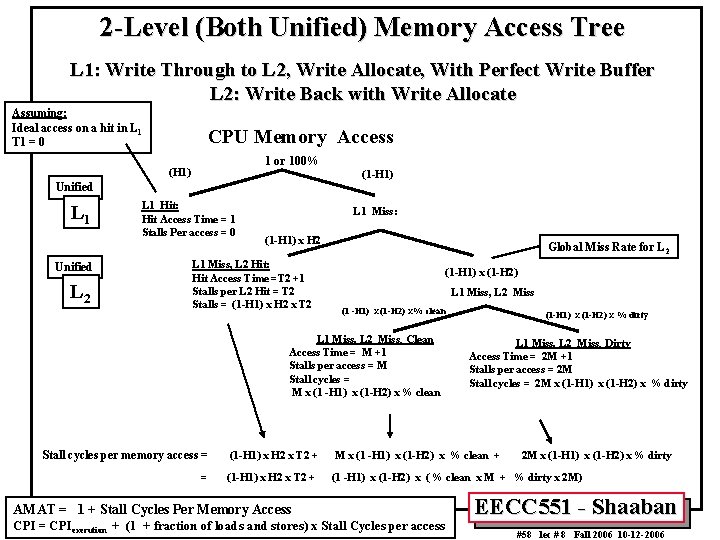 2 -Level (Both Unified) Memory Access Tree L 1: Write Through to L 2,