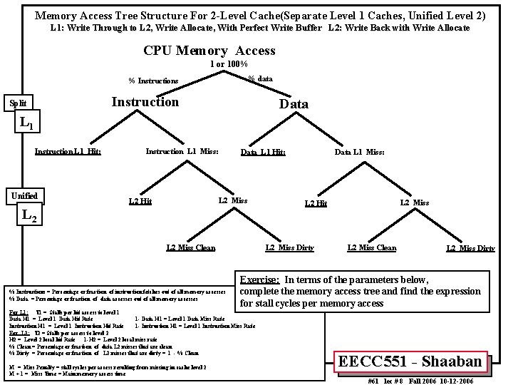 Memory Access Tree Structure For 2 -Level Cache(Separate Level 1 Caches, Unified Level 2)