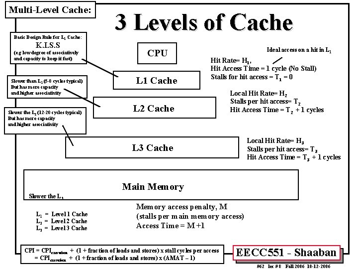 Multi-Level Cache: Basic Design Rule for L 1 Cache: K. I. S. S (e.